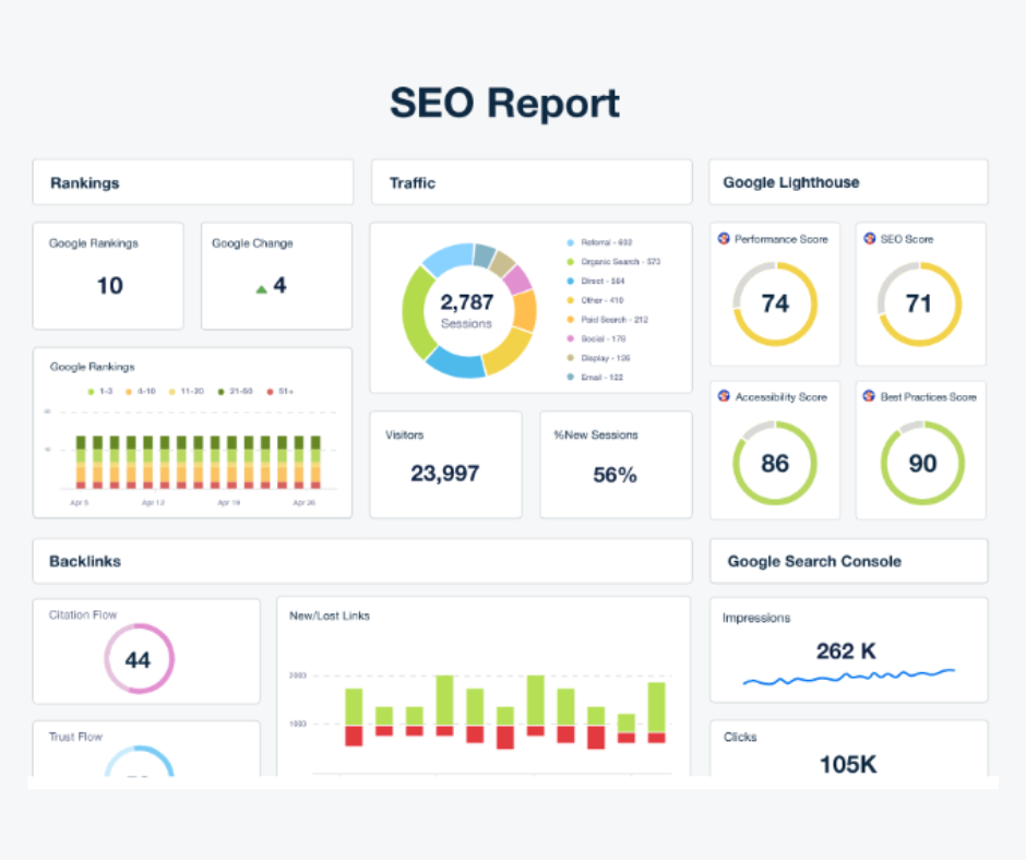 استراتيجية تحسين محركات البحث SEO والظهور العضوي للشركات في السعودية